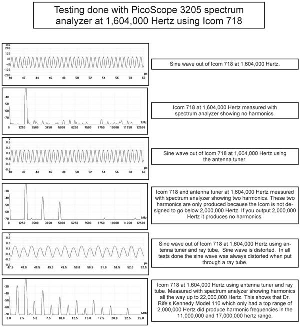 Icom 718 at 1,604,000 Hertz